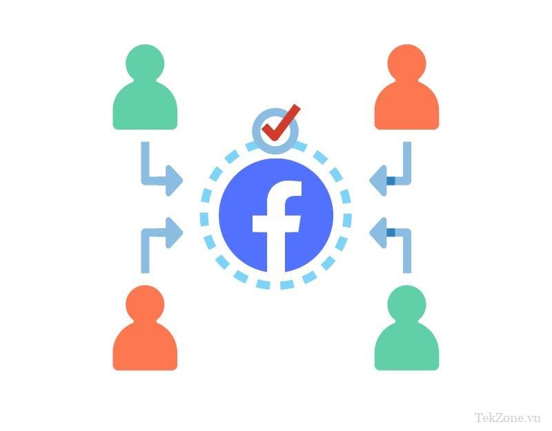 quyền truy cập ứng dụng phần thứ ba của facebook