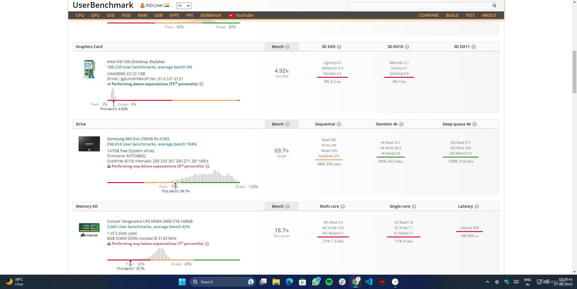 ứng dụng kiểm tra tốc độ ổ đĩa tốt nhất- userbenchmark